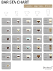 Barista Chart English 70 x 100 cm